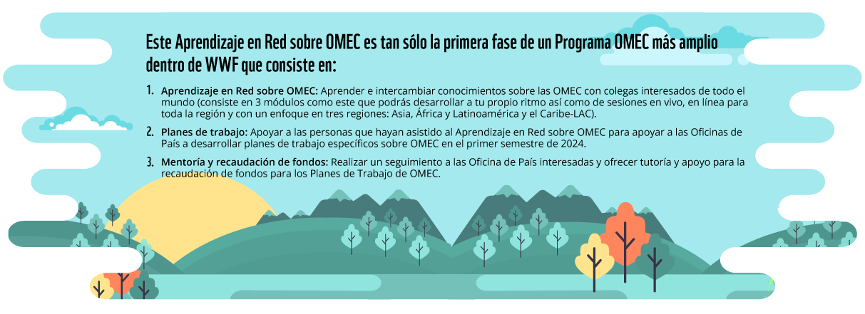 Aprendizaje_en_red_sobre_OMEC: A | Bienvenidos al aprendizaje en red ...